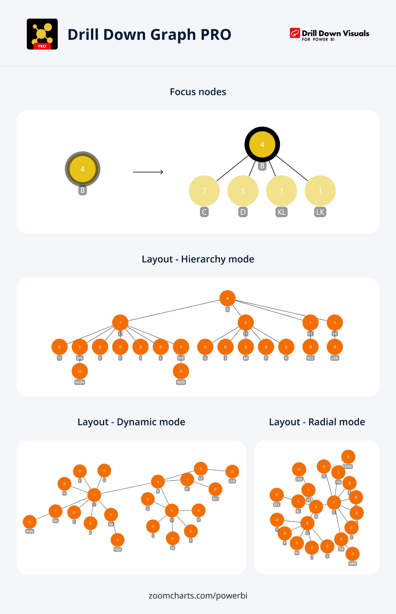 A screenshot of a computer ZoomCharts Drill Down Visuals are known for interactive drilldowns, smooth animations, and rich customization options. They support interactions, selections, custom and native tooltips, filtering, bookmarks, and context menu. Use them to create visually appealing and intuitive reports that business users will love on any device.
