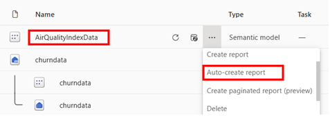 Group 1, Grouped object
